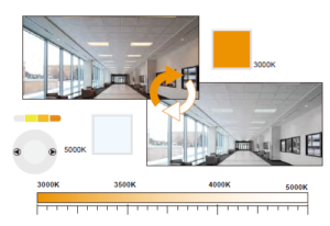 Color temperature lighting graph