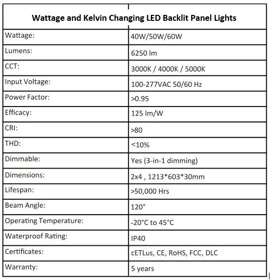 LED Backlit Panel Light Specs